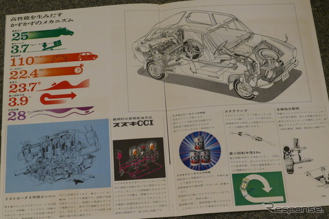 スズキ・フロンテ（LC10）当時のカタログ画像