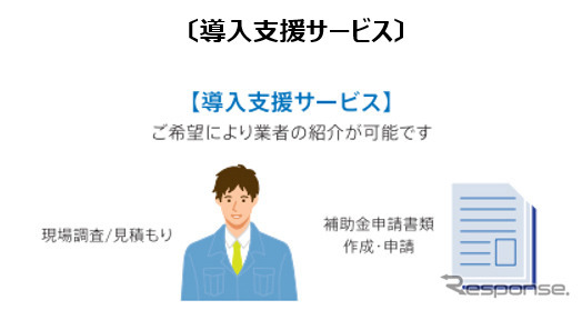 現場調査～補助金申請業務をサポート