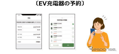シンプルなインターフェイスのスマートフォンアプリから、利用日時と利用したいEV充電器を事前に予約