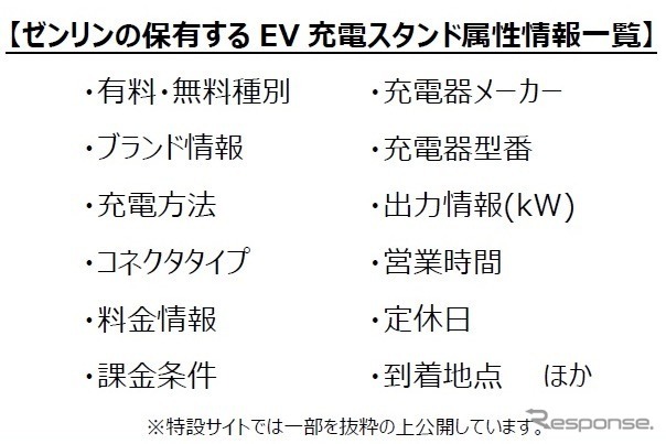 ゼンリンEV充電スタンドマップ