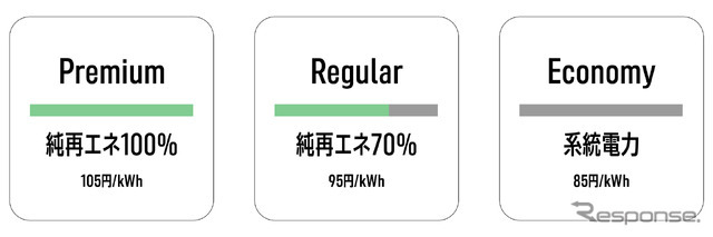 3つの選べる充電メニューと支払い方法