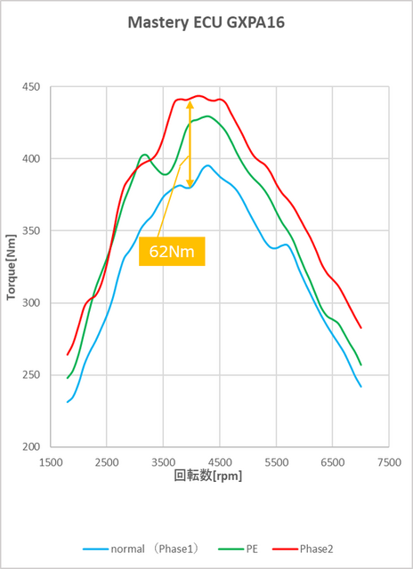 GXPA16 パワーグラフ【Nm】