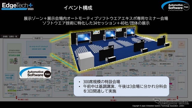 「オートモーティブソフトウェアエキスポ」だけでも、34セッション＋40社の出展がある