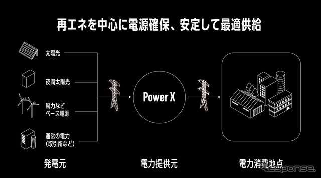 パワーエックス「X-PPA」の特徴