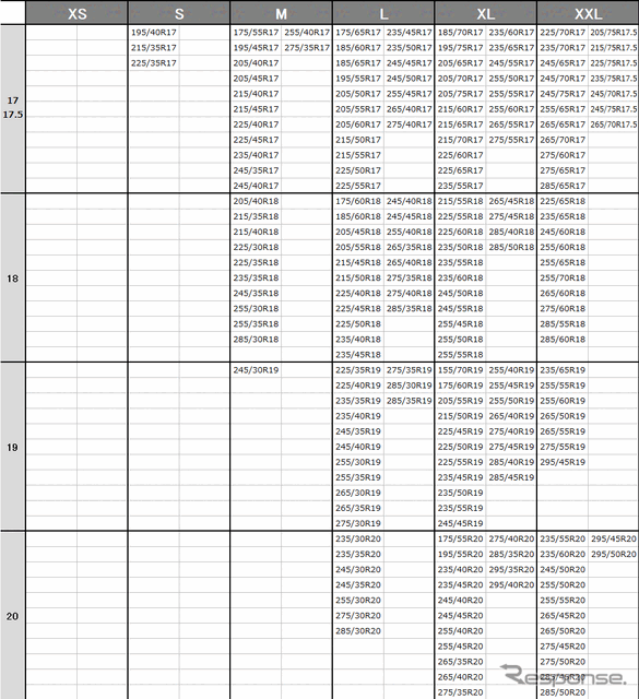 対応タイヤサイズ一覧2/3