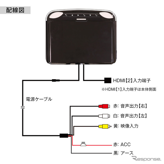 配線図