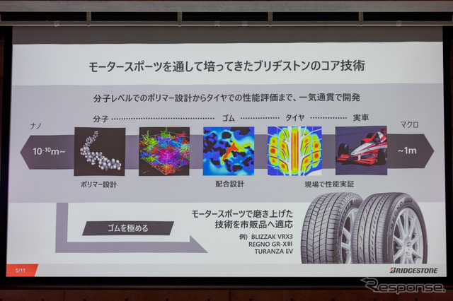 モータースポーツでゴムの性能を極め、その技術を市販品にフィードバックする。