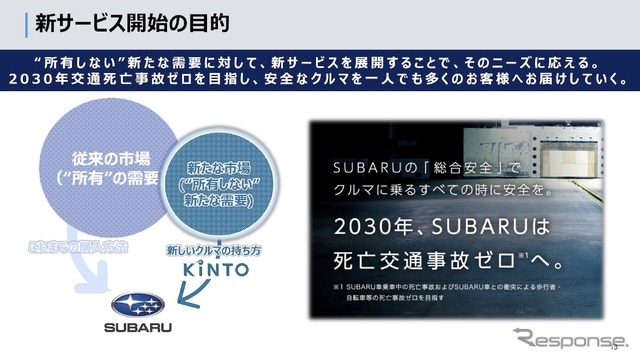 KINTO ONE（SUBARU）