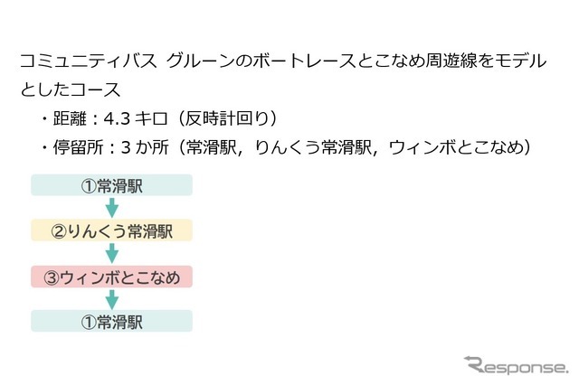 運行ルート