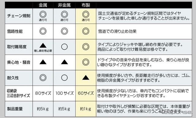 MTKカーソックス