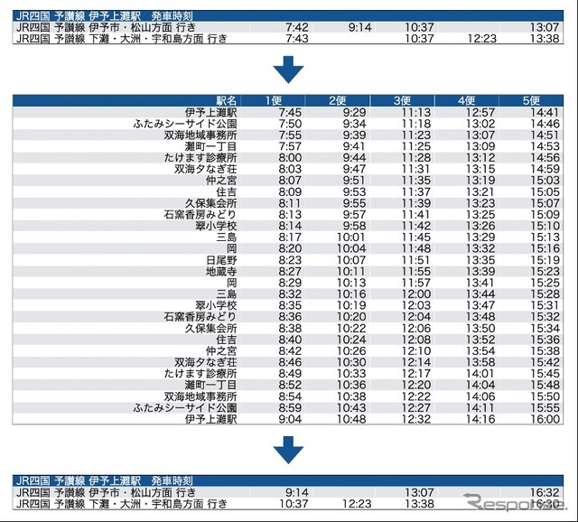 運行ダイヤ