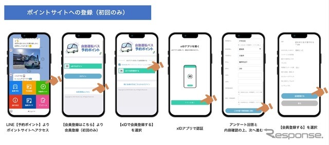 ポイントサイトへの登録（初回）