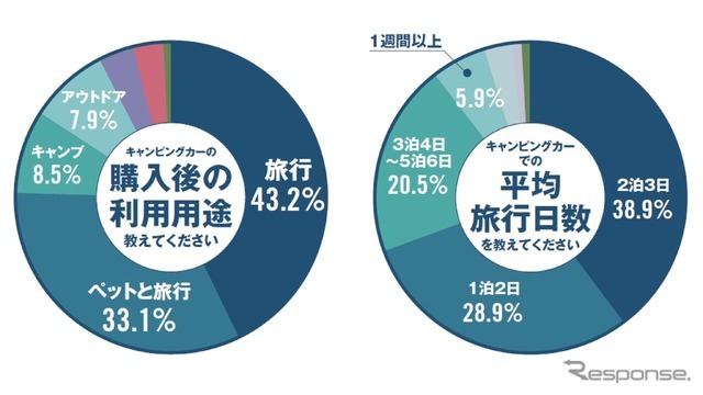 主な購入目的