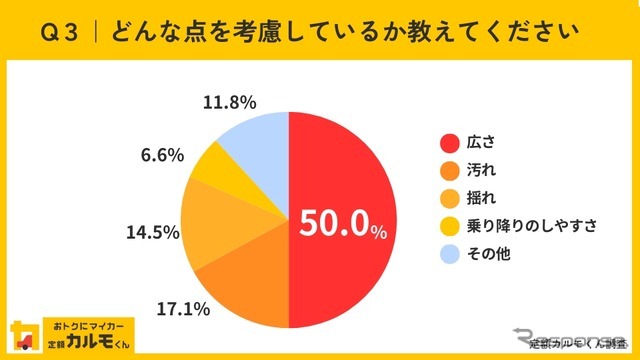 どんな点を考慮しているか教えてください