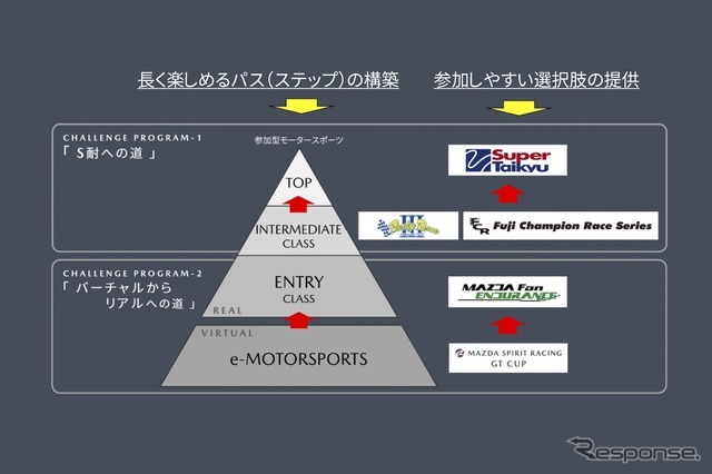 倶楽部MAZDA SPIRIT RACINGチャレンジプログラム2024説明会