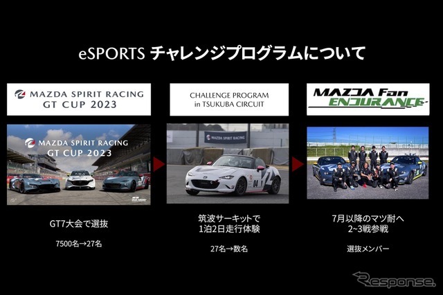 倶楽部MAZDA SPIRIT RACINGチャレンジプログラム2024説明会