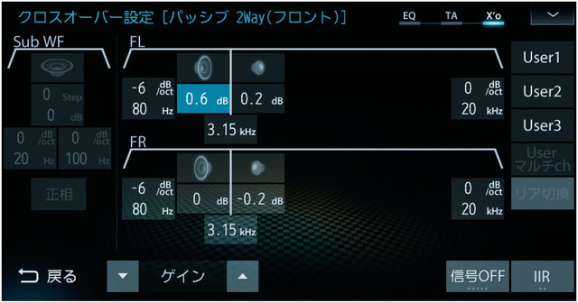 ダイヤトーンサウンドナビの、クロスオーバー調整画面。