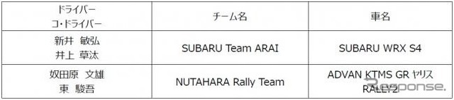 全日本ラリー選手権