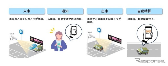 「電脳ETC利用」の仕組み