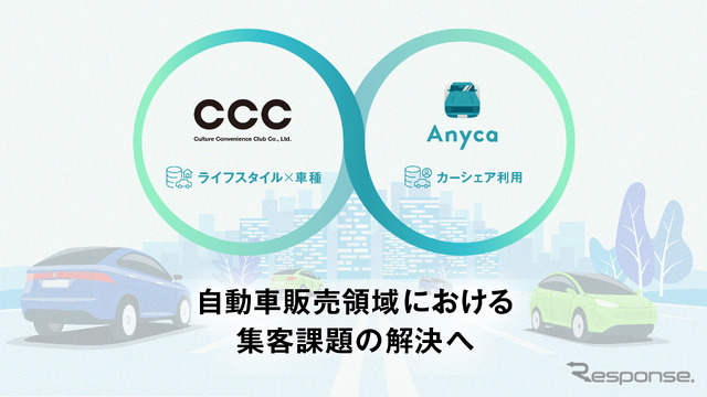 CCCとDeNA SOMPO Mobilityが協業