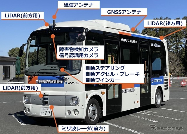 使用する小型バスの主な装備