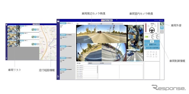 東海理化の遠隔監視システム