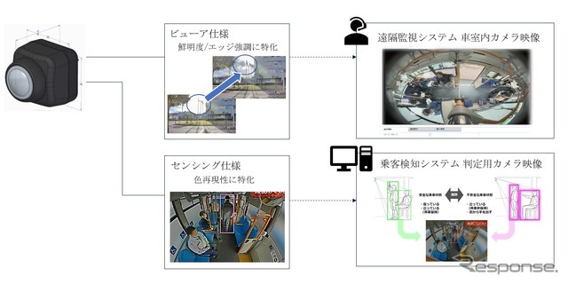 東海理化の乗客検知システム・カメラシステム