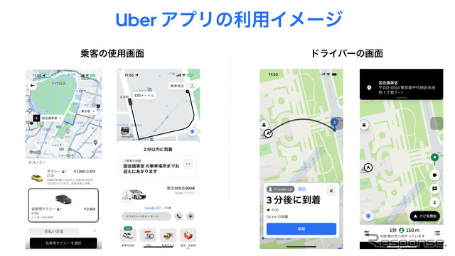 Uberアプリの利用イメージ