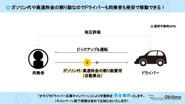 サービス内容