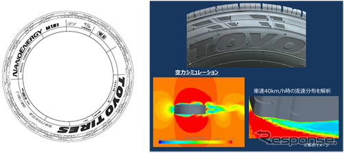 「NANOENERGY M151 EV」空力シミュレーション