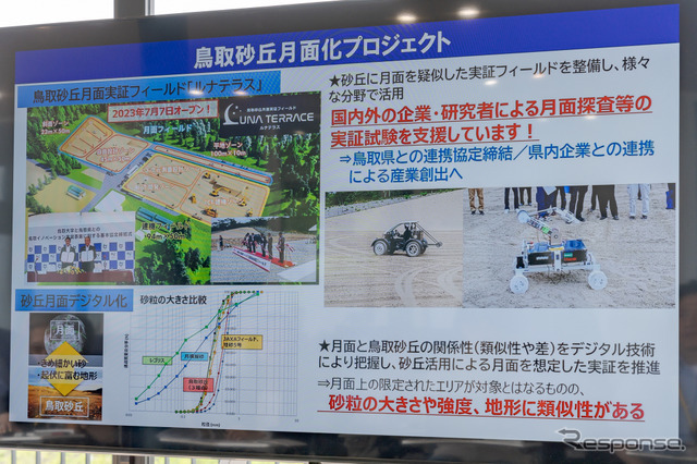 鳥取砂丘月面化プロジェクトの概要。