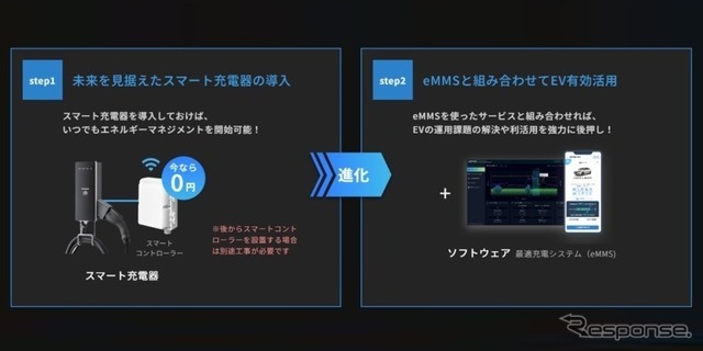 “進化する”スマート充電器