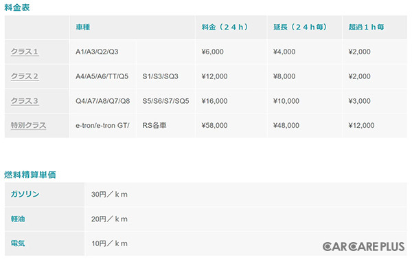 「くるペット」カーシェア価格表