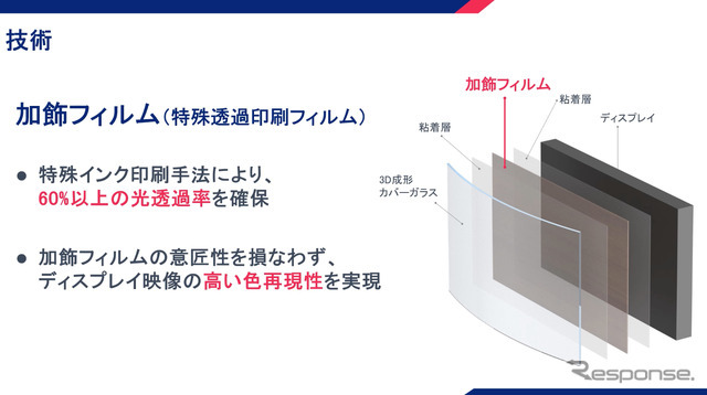 加飾フィルムに優れた透過性を持たせることで高精細な画質を実現