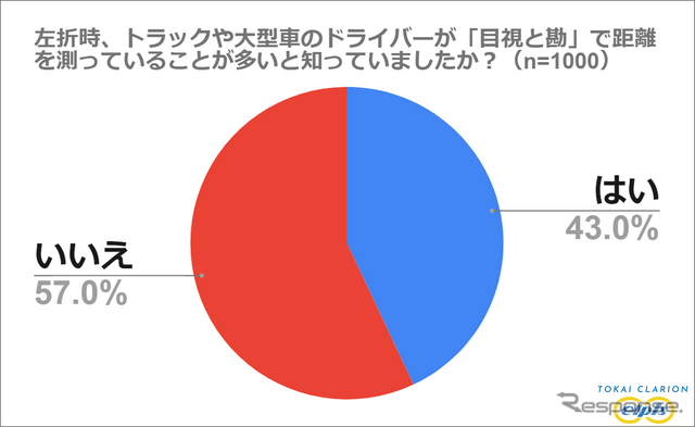 アンケート調査結果