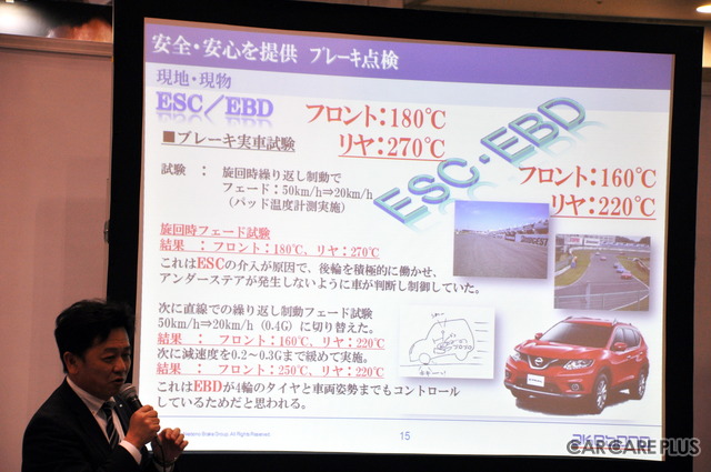 サーキットで行ったブレーキ実車試験
